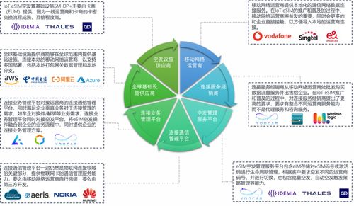 优咔科技发布基于SGP.32的物联网eSIM创新产品，开启智能连接新篇章