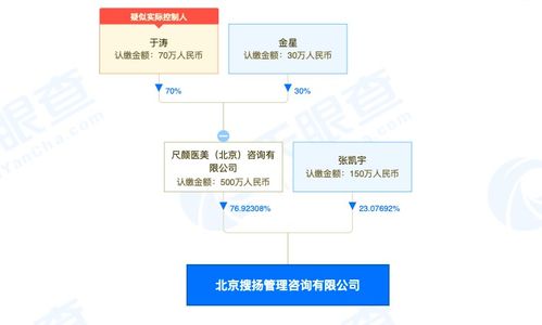 从医美到科技咨询 新氧品牌公关团队的内部孵化新赛道